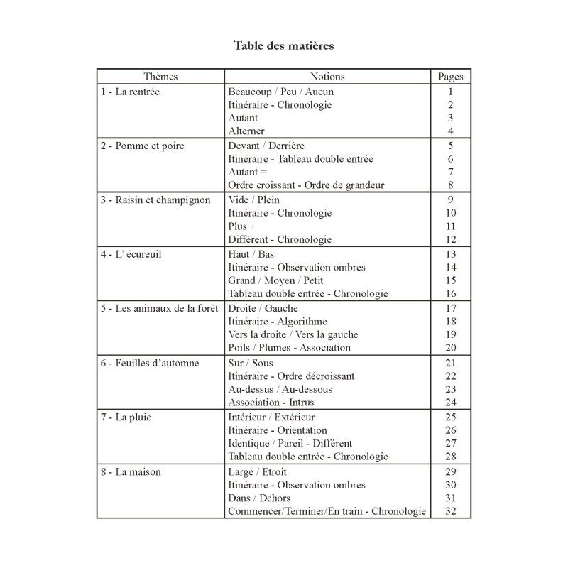 Cahier de Notions de bases 1 GS