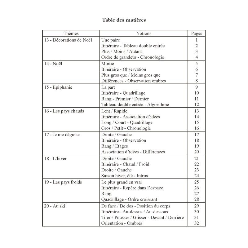 Cahiers de Notions de Bases (3 volumes)