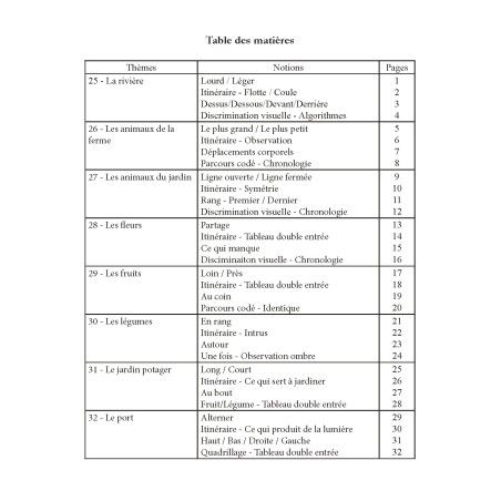 Cahiers de Notions de Bases (3 volumes)