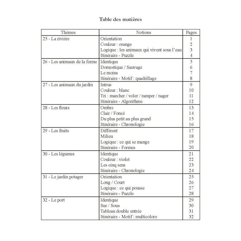Cahiers de Notions de Bases MS (3 volumes)